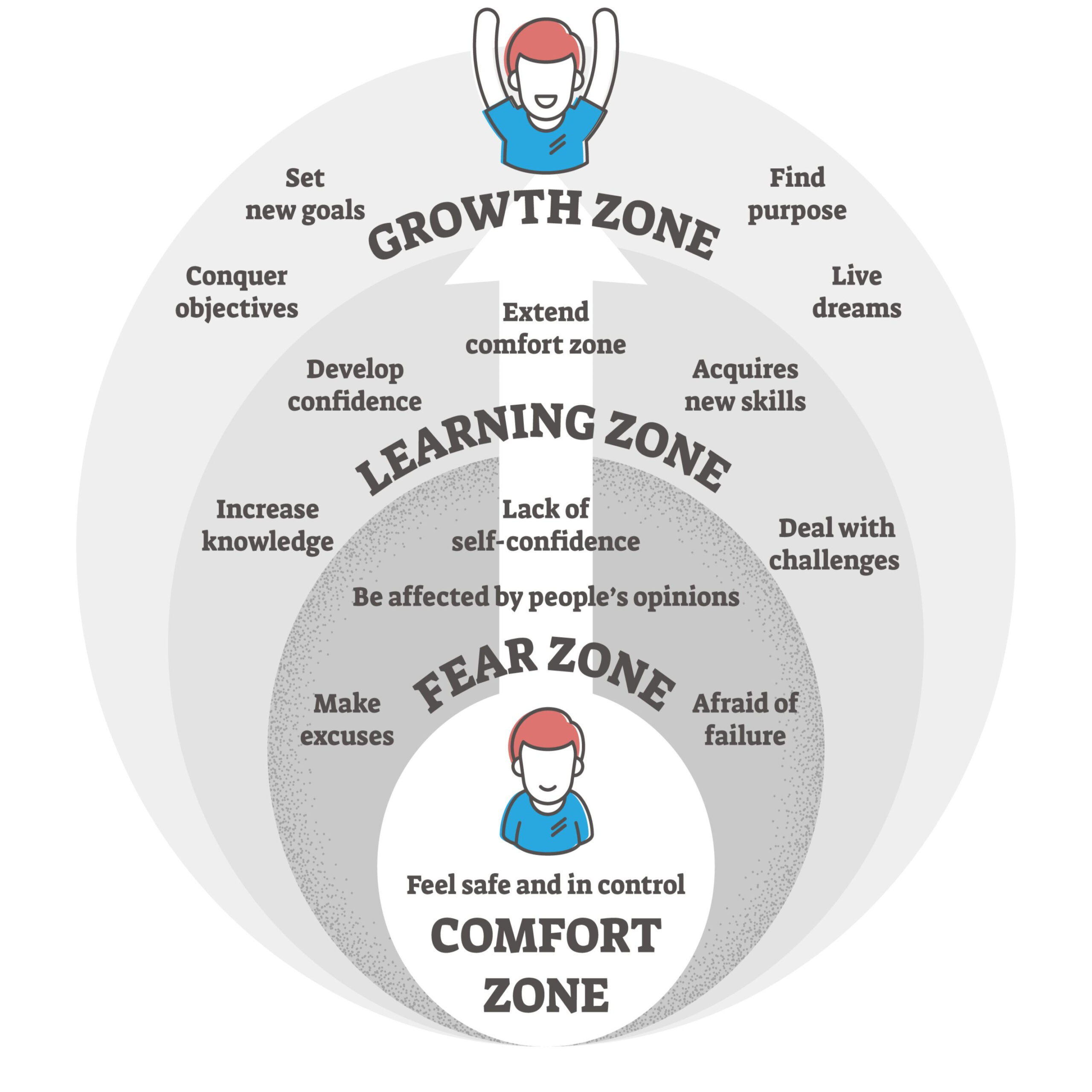 Getting Through The Fear Zone