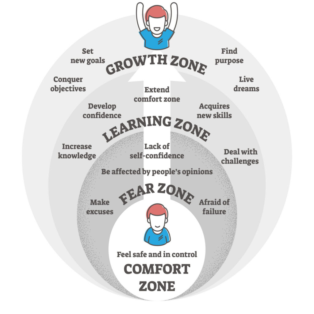Getting Through The Fear Zone