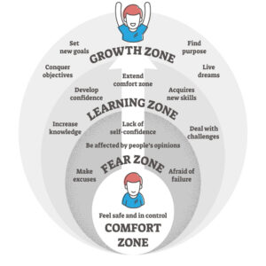 Getting Through The Fear Zone
