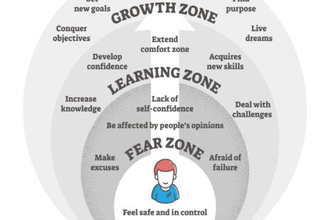 Getting Through The Fear Zone