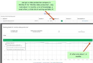 SEO For A Video Production Company