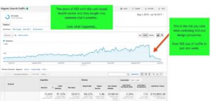 The Risk Of Switching SEO Companies