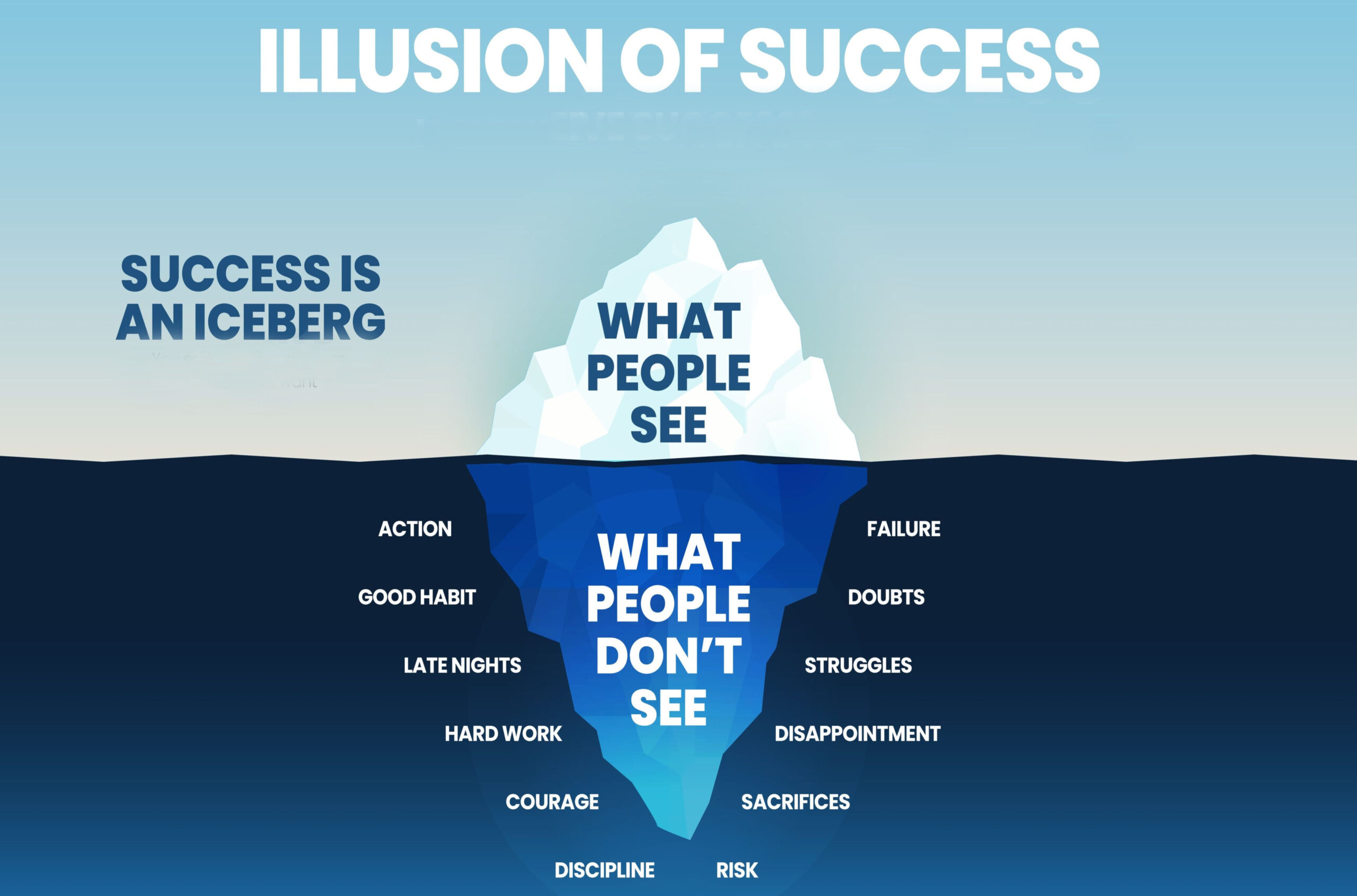 The Truth Behind Your Success