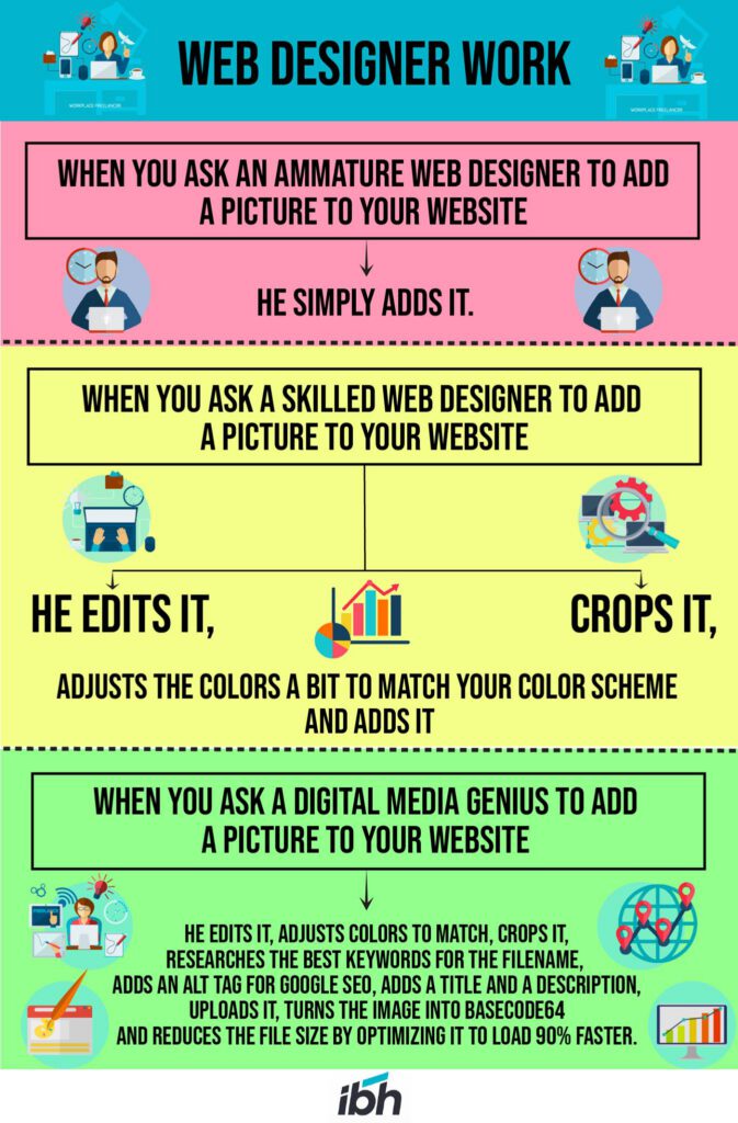 Web Design Is Not As Simple As It Seems